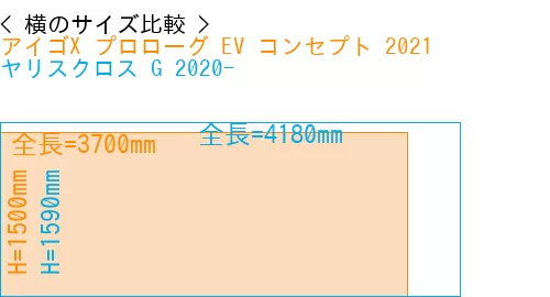 #アイゴX プロローグ EV コンセプト 2021 + ヤリスクロス G 2020-